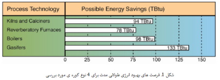 صنعت دیرگداز