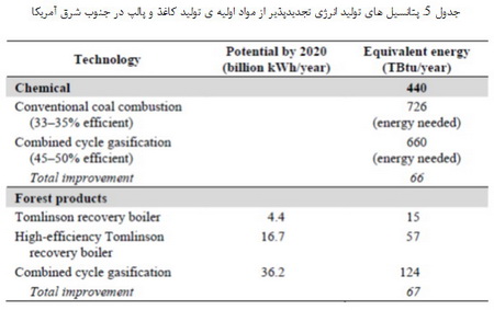 کوره ها بازتابشی (reverberatory furnaces)
