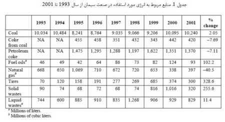 سیمان و آهک
