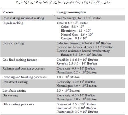 ریخته گری فلزات