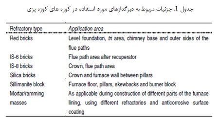 خواص دیرگدازها