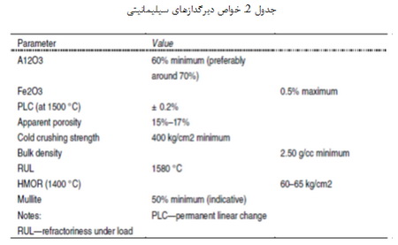 خواص دیرگدازها