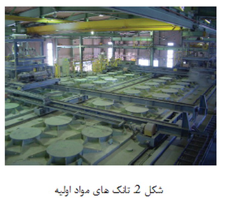 تولید دیرگداز