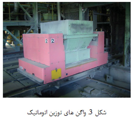 تولید دیرگداز