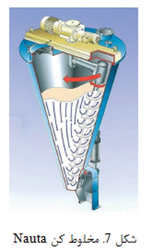 تولید دیرگداز