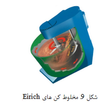 تولید دیرگداز