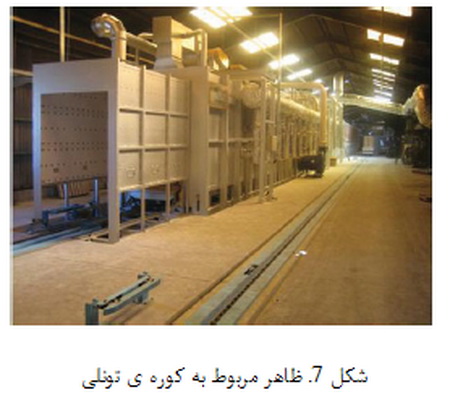 شکل دهی دیرگدازها