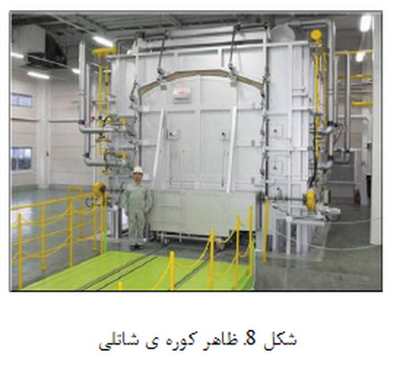 شکل دهی دیرگدازها