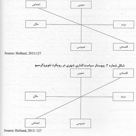 لایه‌ی مغفول مدیریت شهری در ایران