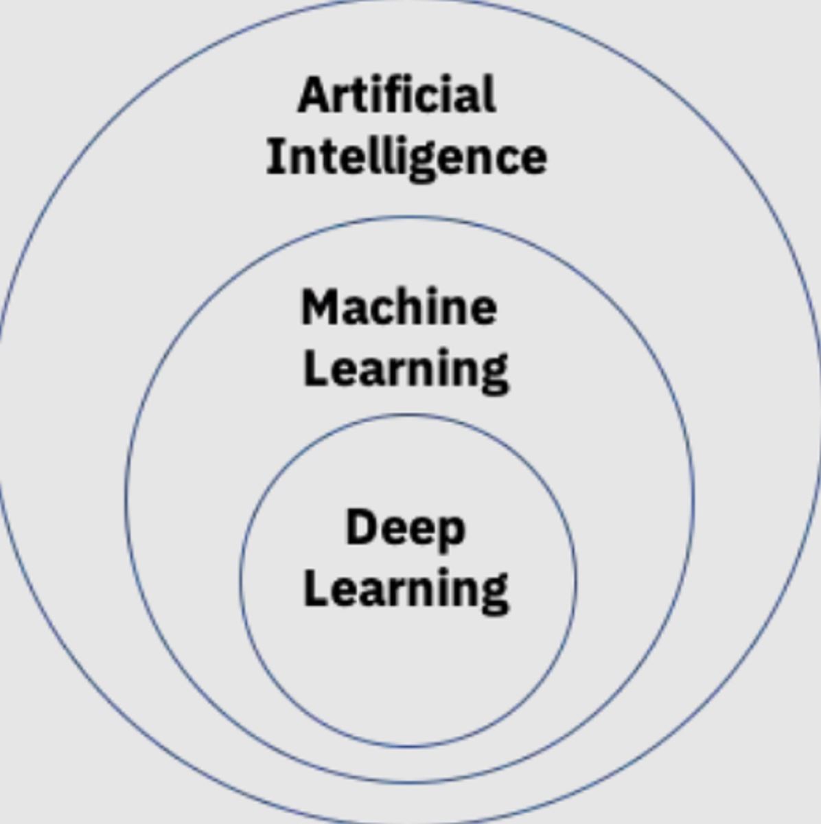 Искусственный интеллект и машинное обучение мирэа. Ethics of Artificial Intelligence. Artificial Intelligence Worksheet.