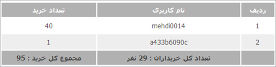 برندگان قرعه کشی آذر ماه