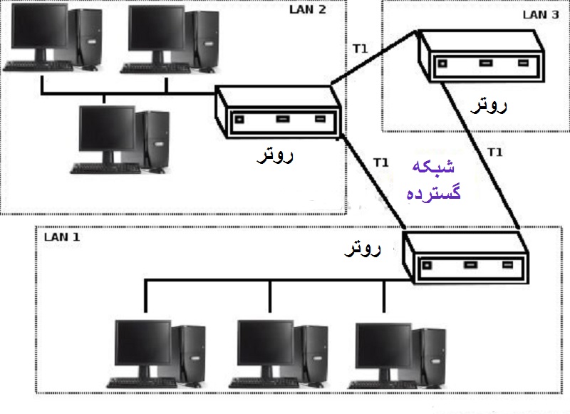 Как пользоваться lan. Lan/Wan порт что это. Отличие Wan от lan. Порт Wan и lan отличие. Роутер 2 lan.