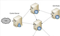 Grid Computing