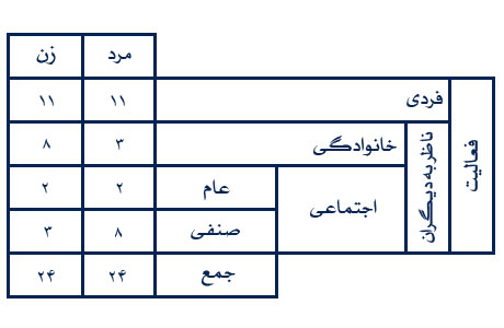 جامعه سازی و خودسازی 
