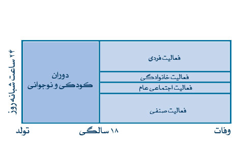 جامعه سازی و خودسازی 