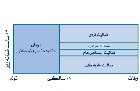 جامعه سازی و خودسازی 