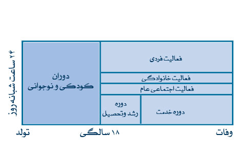 جامعه سازی و خودسازی 