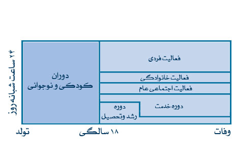 جامعه سازی و خودسازی 