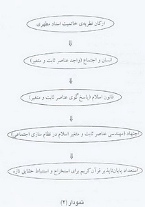 خاتمیت و رابطه آن با امامت (4)