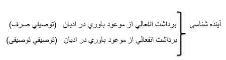 فلسفه خاتمیت و رابطه آن با امامت (5)