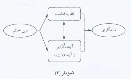 فلسفه خاتمیت و رابطه آن با امامت (5)