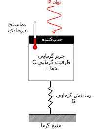 نیمه رسانای گالیوم آرسناید