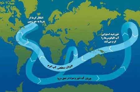 اقلیم و آب و هوا