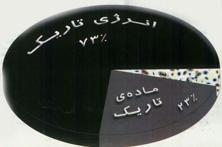 انبساط دائمي