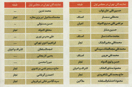 گزارش راي اول