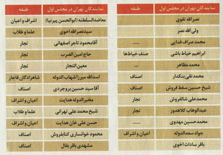 گزارش راي اول