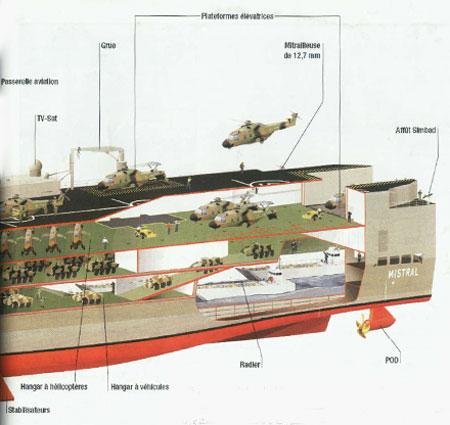 ناوگان کلاس Mistral