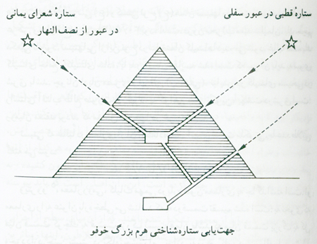 معمارها و ریاضیدان ها
