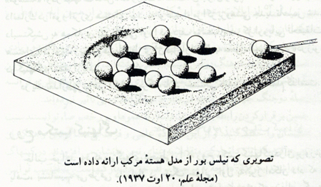 نیلس بور و مکتب کپنهاگ