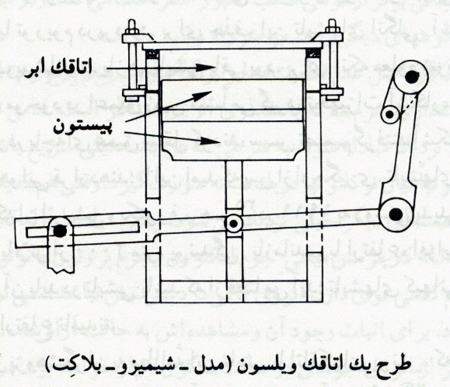 تابش های کیهانی