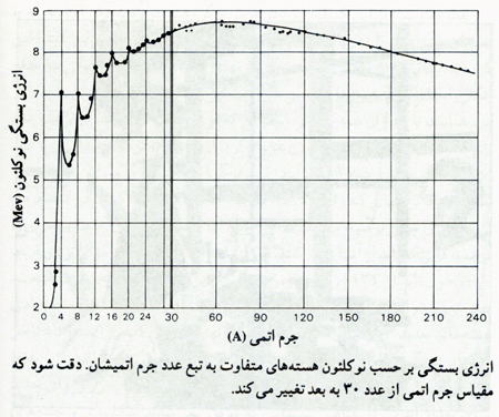یک انفجار علمی (1)
