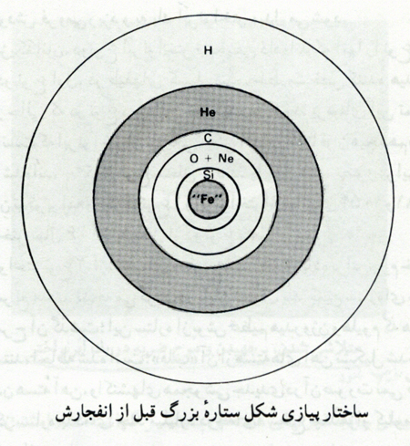 انفجار ابرنواختران