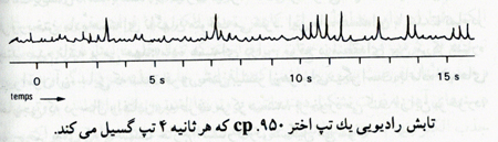 انفجار ابرنواختران
