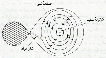 انفجار ابرنواختران