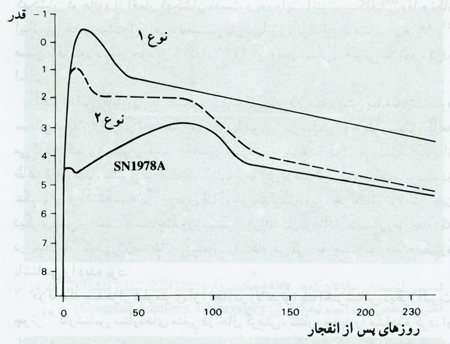 انفجار ابرنواختران