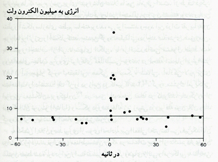 غول پیکران آبی: اَبَرنواختر 1987