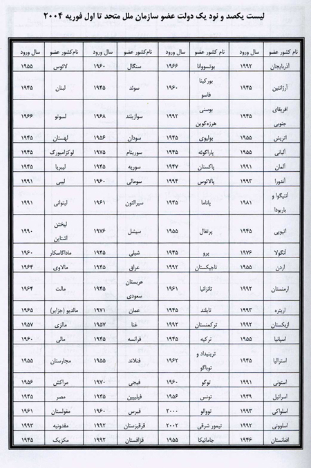 سازمان ملل متحد