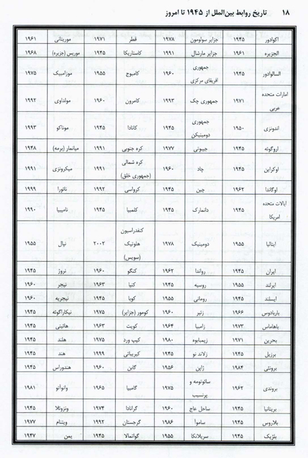 سازمان ملل متحد