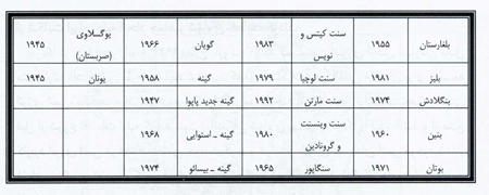 سازمان ملل متحد