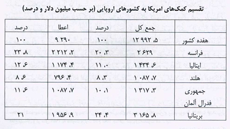 جنگ سرد ابرقدرت ها