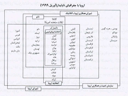 به سوی اتحادیه اروپا