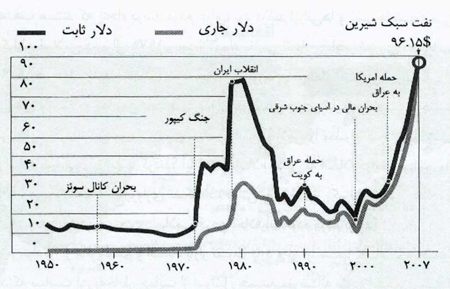 نظم یا بی نظمی امپراتوری