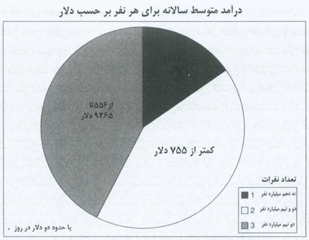 گفتگو درباره جهانی شدن