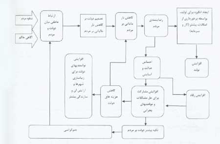 انسان گرایی حضرت علی (علیه السلام) در مدیریت امور مالیاتی (2)