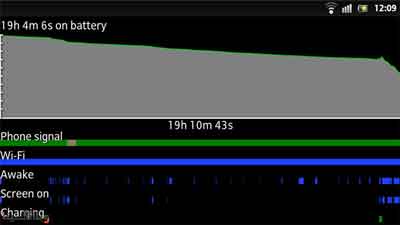 بررسی گوشی Xperia S سونی 