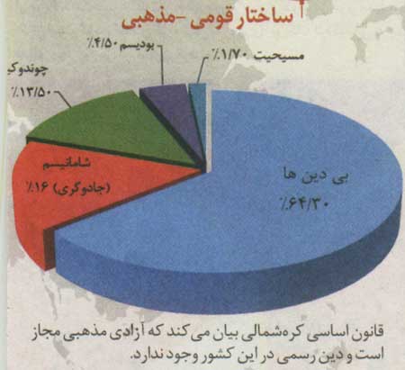 سرزمين محدوديت ها